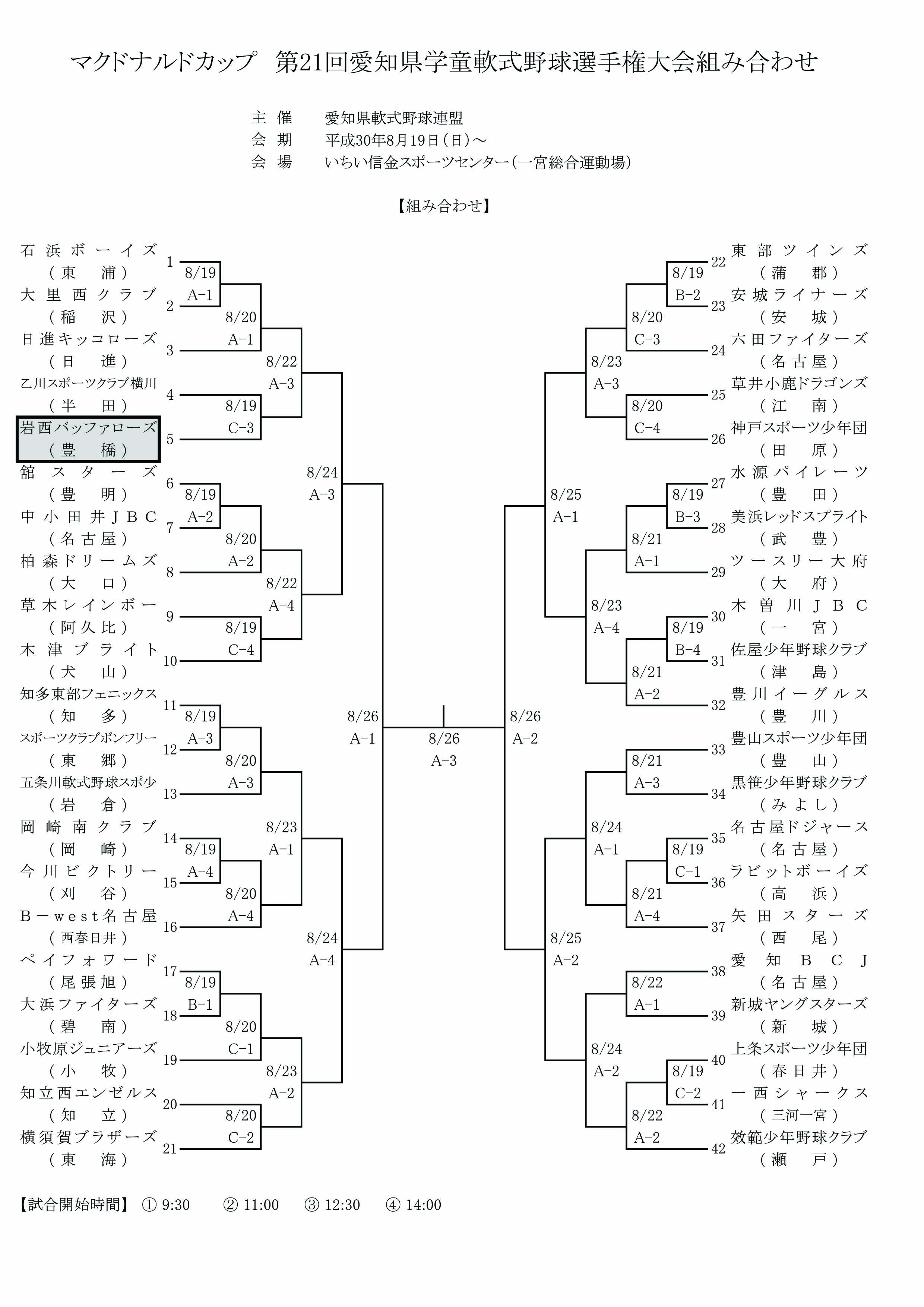 豊橋少年軟式野球連盟 学童部 ニュース 閲覧 マクドナルドカップ第21回愛知県学童軟式野球選手権大会組み合わせ